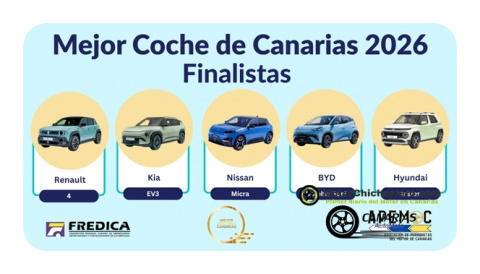 Ya se conocen los cinco CANDIDATOS al MEJOR COCHE CANARIAS CANARIAS 2026, BYD Dolphin Surf, Hyundai Inster, Kia EV3, Nissan Micra y Renault 4, son los automóviles seleccionados por orden alfabético y aspirantes al premio